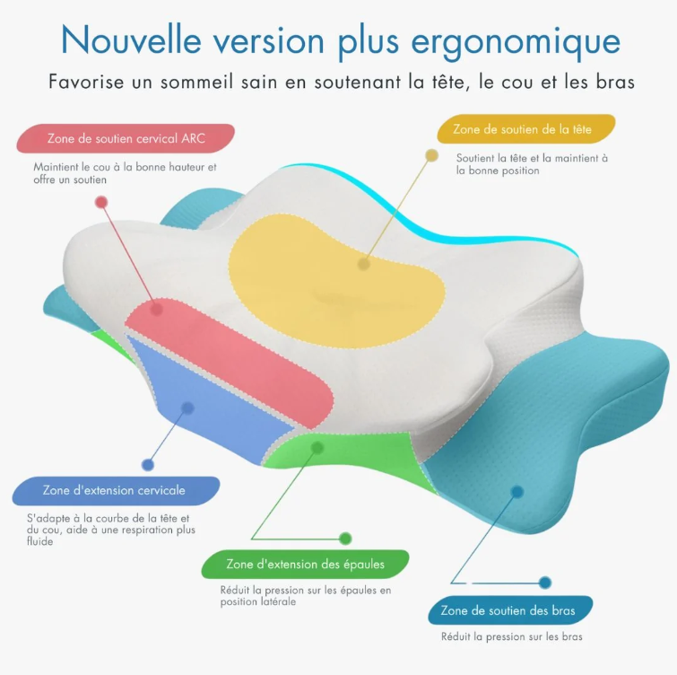 Oreiller Ergonomique Cervical